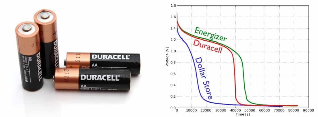 Hotel Door Lock Battery Life