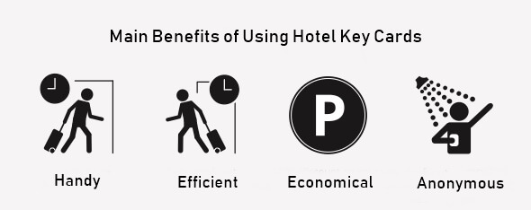 How Do Hotel Key Cards Work? 3