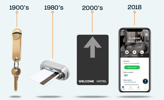 How Do Hotel Key Cards Work? 2