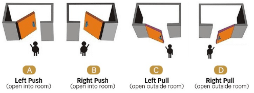 Replace Door Lock for Hotel Rooms: What Factors Need to be Considered? 4