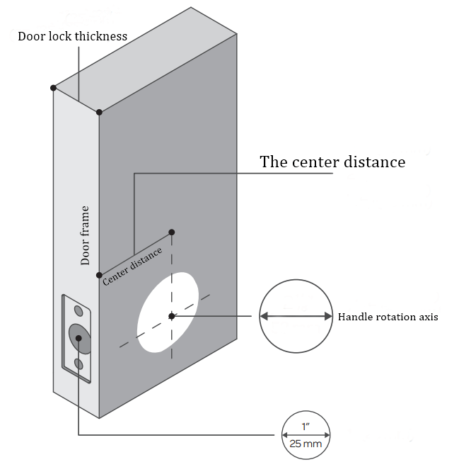 Hotel Door Locks Installation Guide and Video Instruction 5